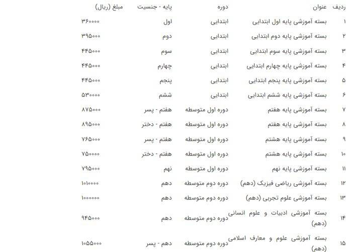 قیمت کتاب‌های درسی سال تحصیلی ۱۴۰۲-۱۴۰۱ اعلام شد