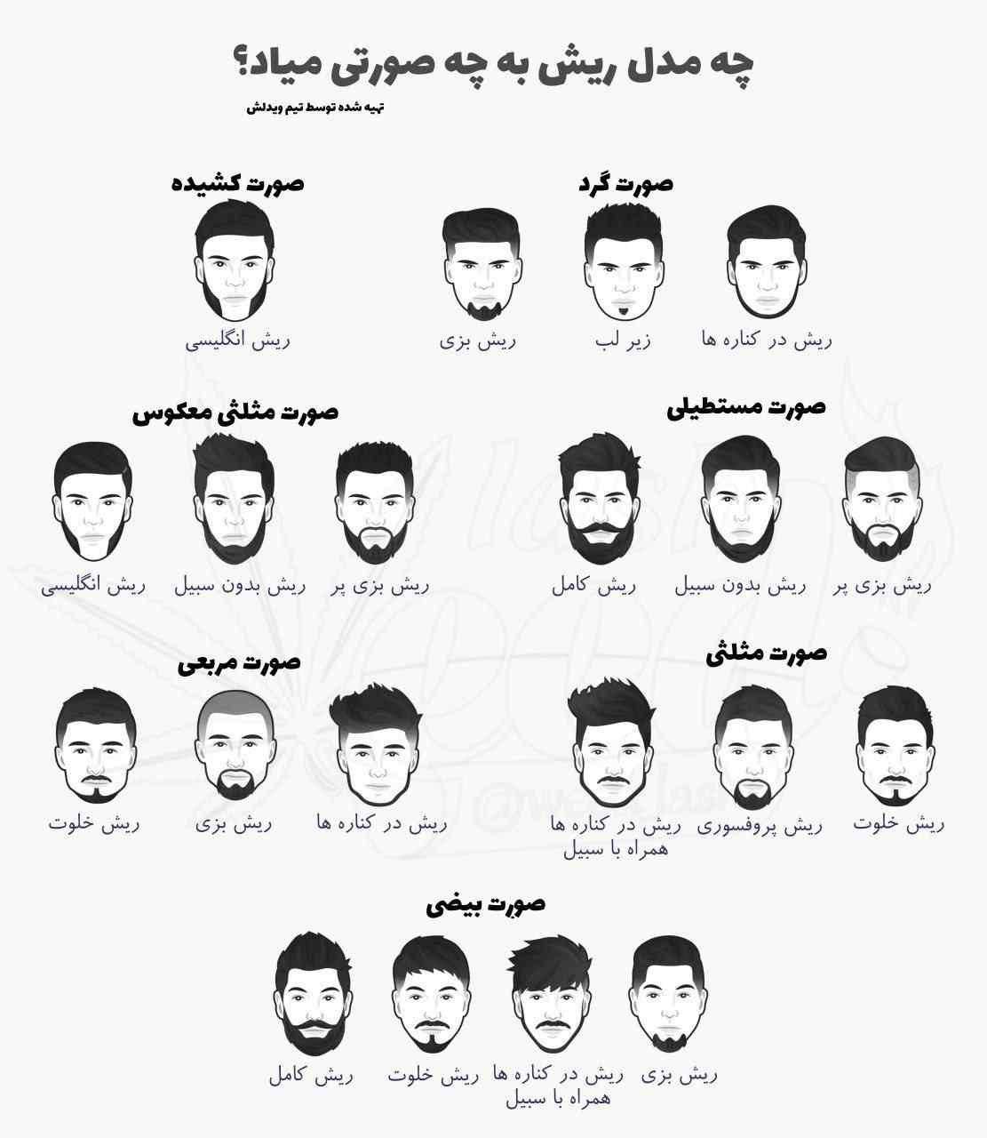 ریش