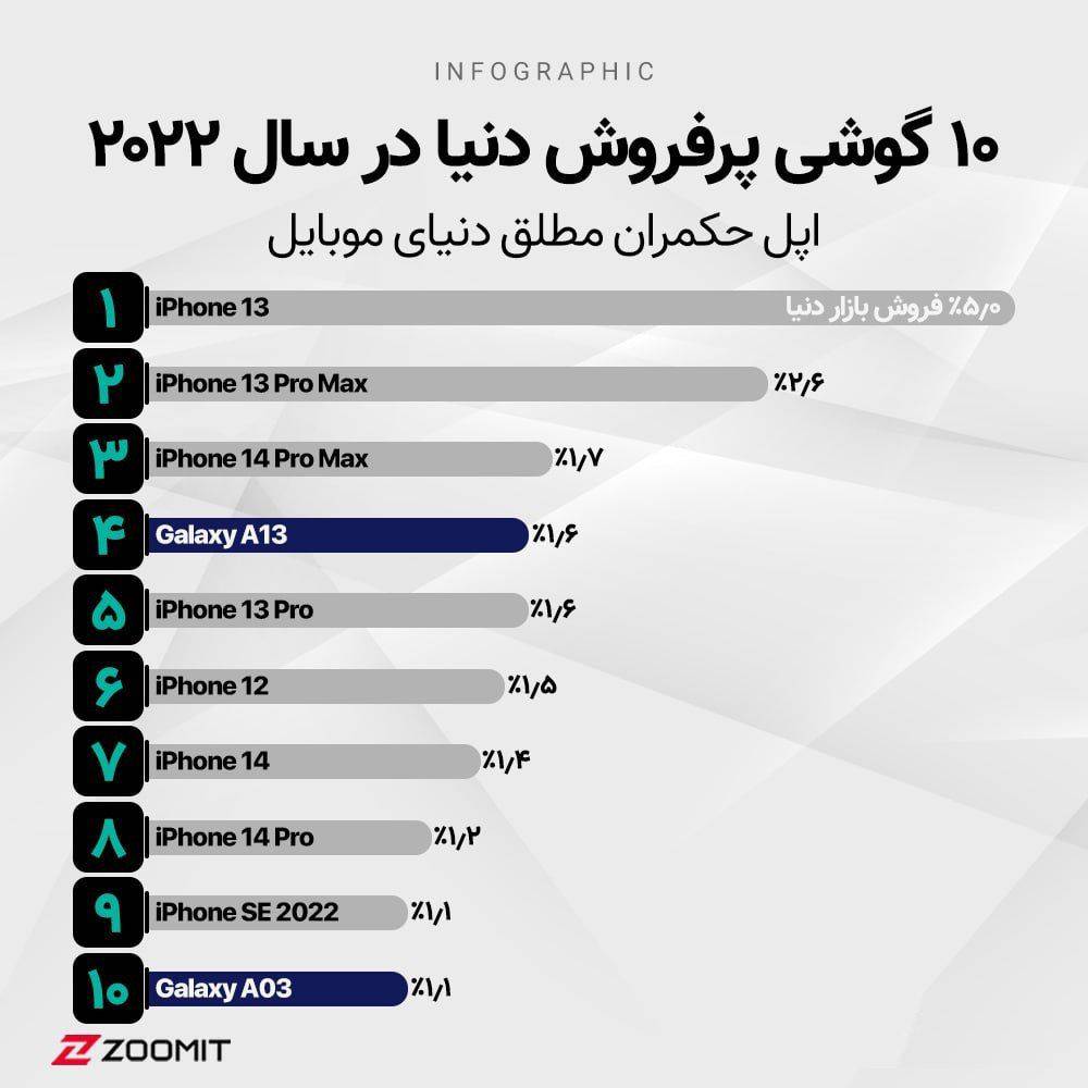اینفوگرافیک