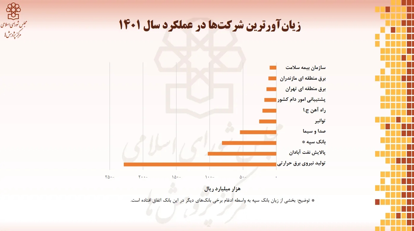 نمودار