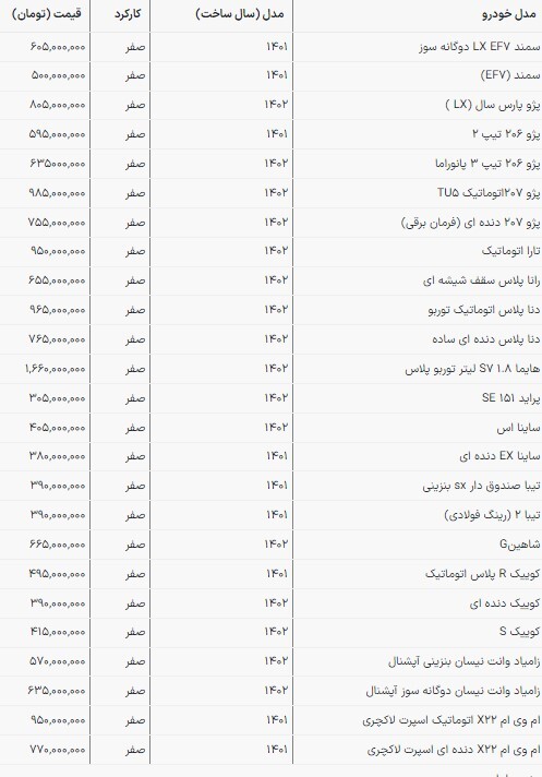 قیمت خودرو داخلی